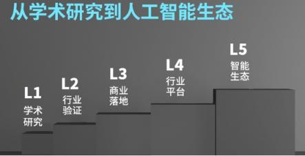 中國(guó)人工智能領(lǐng)跑背后：云從科技97.03%再破世界紀(jì)錄