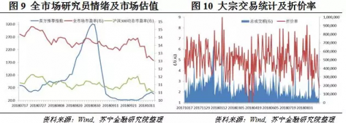 蘇寧金融研究院研判雖有政策利好但A股反轉(zhuǎn)道阻且長(zhǎng)