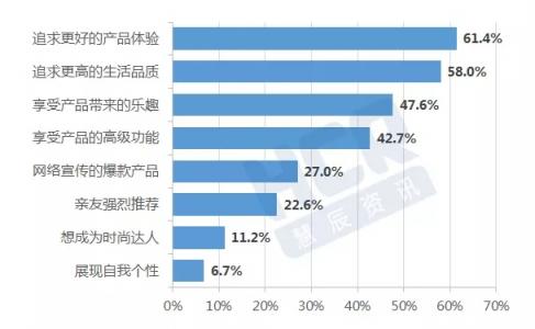 11.11HCR聯(lián)手京東發(fā)布消費(fèi)趨勢(shì)報(bào)告 產(chǎn)品品質(zhì)和體驗(yàn)成強(qiáng)訴求