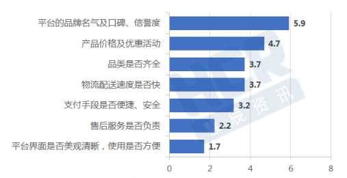 HCR報告：高口碑加持京東成用戶購機首選平臺 11.11上京東更放心