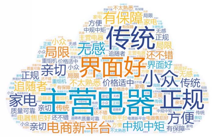 HCR報告：高口碑加持京東成用戶購機首選平臺 11.11上京東更放心