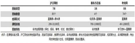 考研課程選哪家？滬江網(wǎng)校等三大品牌供你選