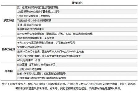 考研課程選哪家？滬江網(wǎng)校等三大品牌供你選