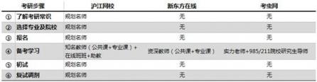 考研課程選哪家？滬江網(wǎng)校等三大品牌供你選