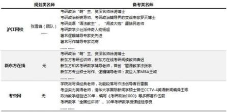 考研課程選哪家？滬江網(wǎng)校等三大品牌供你選