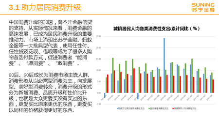 蘇寧金融研究院雙11前發(fā)布《2018金融消費升級報告》