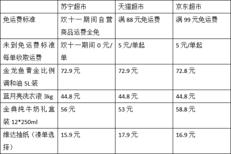 雙十一蘇寧自營運費全免，實測：一桶油省20多元