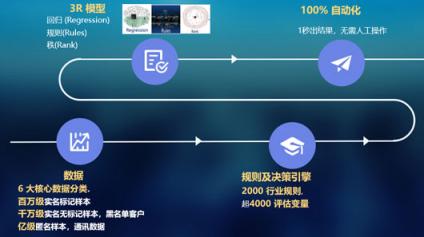 金融科技獨角獸閃銀養(yǎng)成奧秘：堅守長期主義