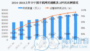 海豹聊天：社交直播產(chǎn)業(yè)的發(fā)展要瞄準(zhǔn)95后、00后的需求