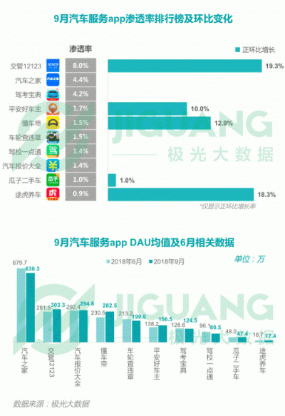 極光大數(shù)據(jù)：2018Q3移動互聯(lián)網(wǎng)行業(yè)數(shù)據(jù)報告