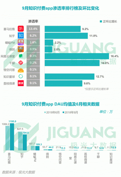 極光大數(shù)據(jù)：2018Q3移動互聯(lián)網(wǎng)行業(yè)數(shù)據(jù)報告