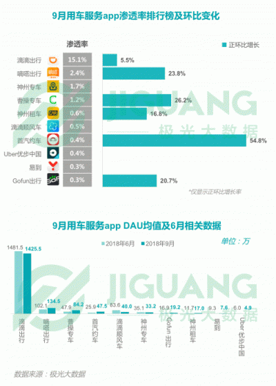 極光大數(shù)據(jù)：2018Q3移動互聯(lián)網(wǎng)行業(yè)數(shù)據(jù)報告