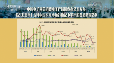 央視點(diǎn)贊！看蘇寧如何將消費(fèi)升級紅利推向全中國