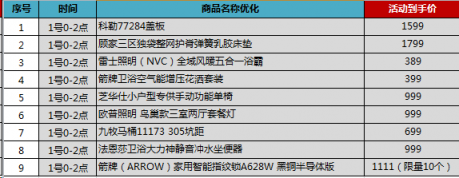 蘇寧雙11家裝提前清空購物車，千元搞定全屋頂燈