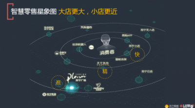 零售變革駛?cè)肷钏畢^(qū) 蘇寧智慧零售重新定義雙十一