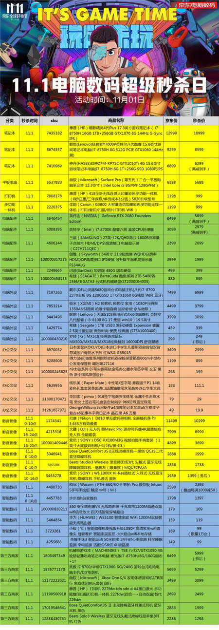 11.1京東開門紅秒殺福利上線 全品類秒殺狂歡看這里！