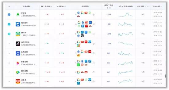 有米廣告創(chuàng)新靈感庫 助優(yōu)化師突圍營銷困境