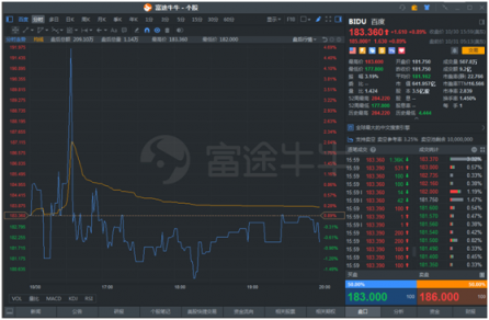 富途證券:百度三季度業(yè)績強勁,信息流業(yè)務成最大亮點?