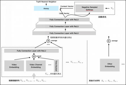 神策數(shù)據(jù)專訪東方明珠：融媒時(shí)代的大數(shù)據(jù)轉(zhuǎn)型之路打造