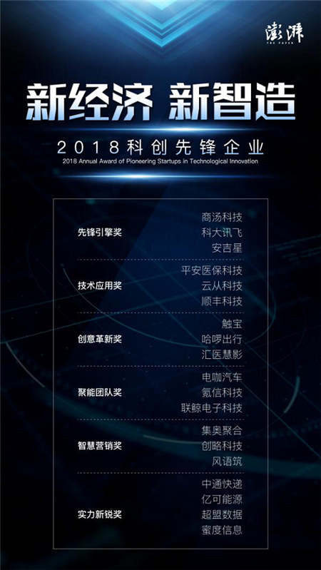 超盟數(shù)據(jù)榮獲澎湃新聞“2018科創(chuàng)先鋒企業(yè)實(shí)力新銳獎”，貢獻(xiàn)新經(jīng)濟(jì)·新智造原生力量