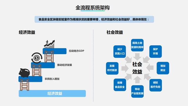 域乎"區(qū)塊鏈+農(nóng)產(chǎn)品溯源"，引領(lǐng)傳統(tǒng)養(yǎng)殖業(yè)邁向新紀元