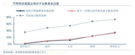 從5歲孩子的刷屏簡(jiǎn)歷,看彩虹蝸牛幼兒園項(xiàng)目迫切性