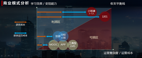 楊正大：在線一對一將成歷史，小班課才是未來主流