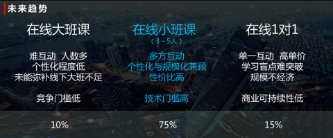 楊正大：在線一對一將成歷史，小班課才是未來主流