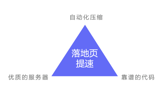 有米有站 破解廣告落地頁(yè)之痛