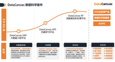 微軟技術(shù)大牛獲投近億元 200+算法模型自行組裝 年營業(yè)額增長200%