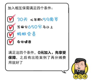 從眾托幫、水滴等互助先行者看“新人”相互保值不值得加入