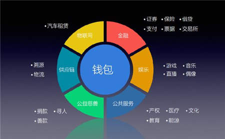 區(qū)塊鏈錢包HiCoin：做通證經(jīng)濟(jì)與場景應(yīng)用的連接器