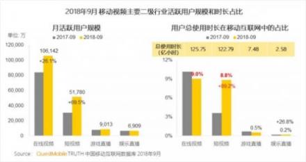 短視頻行業(yè)動(dòng)作頻頻，連出新招的百度好看視頻緣何切準(zhǔn)行業(yè)脈絡(luò)