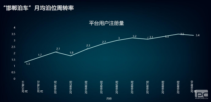 “邯鄲泊車”上線一年，給邯鄲帶來(lái)什么變化？