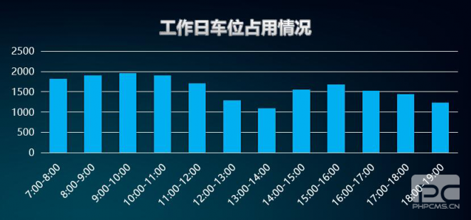 “邯鄲泊車”上線一年，給邯鄲帶來(lái)什么變化？