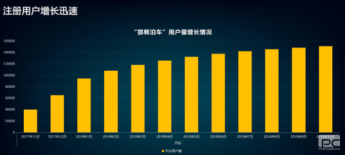 “邯鄲泊車”上線一年，給邯鄲帶來(lái)什么變化？