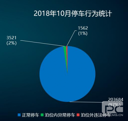 “邯鄲泊車”上線一年，給邯鄲帶來(lái)什么變化？