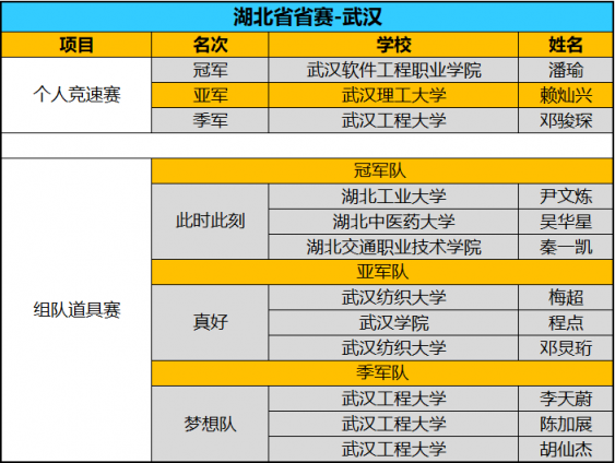 全國八強誕生！京東杯QQ飛車手游八省決賽精彩回顧