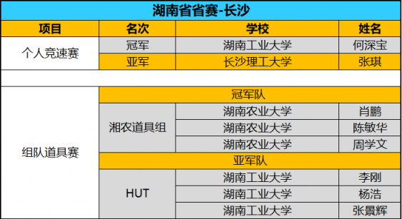 全國八強誕生！京東杯QQ飛車手游八省決賽精彩回顧