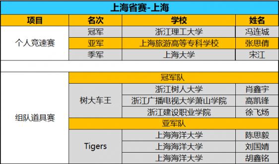 全國八強誕生！京東杯QQ飛車手游八省決賽精彩回顧