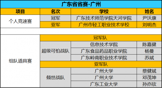 全國八強誕生！京東杯QQ飛車手游八省決賽精彩回顧