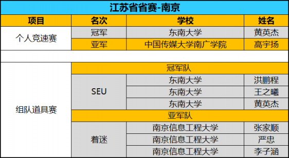 全國八強誕生！京東杯QQ飛車手游八省決賽精彩回顧