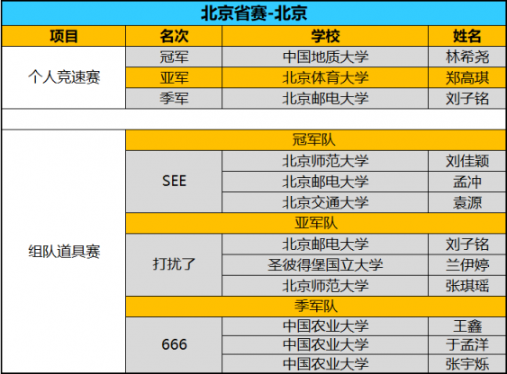 全國八強誕生！京東杯QQ飛車手游八省決賽精彩回顧