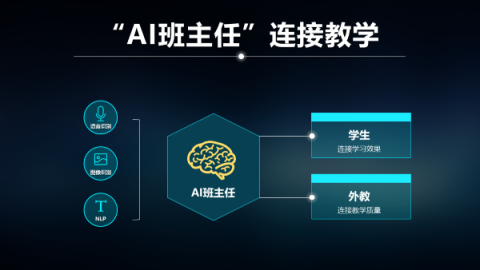 「今天我的課堂專注度在三位同學(xué)中最高！」比鄰東方「AI 班主任」用數(shù)據(jù)量化孩子課堂表現(xiàn)