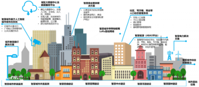 “萬物智聯”時代，特斯聯AIoT勢從何處來？