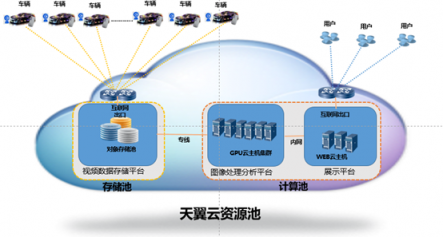 中國(guó)電信天翼云護(hù)航進(jìn)博會(huì)安全出行 助力智慧交通發(fā)展