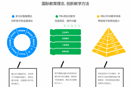 傲夢(mèng)刷屏?xí)r代廣場(chǎng)事件，少兒編程引爆全網(wǎng)熱議