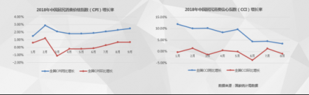 《中國電器線上消費趨勢調(diào)研報告》出爐 品質(zhì)及服務(wù)成為平臺信賴的重要保障