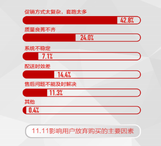 《中國電器線上消費趨勢調(diào)研報告》出爐 品質(zhì)及服務(wù)成為平臺信賴的重要保障