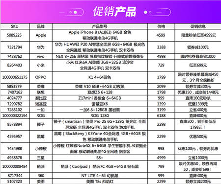 京東手機11.11手機超級盛典，多款iPhone提供超值優(yōu)惠！